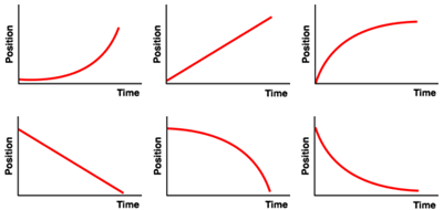 Match That Graph Questions