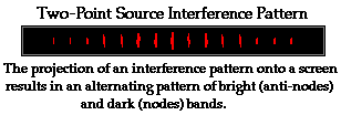 Physics Tutorial: Two Point Source Interference