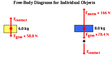 FBDs for Both Objects