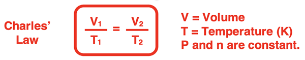 Charles Law State Equation