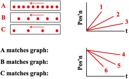 Position Time Graphs - Conceptual Analysis Questions