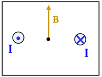 A box with the point B having an upwards direction.