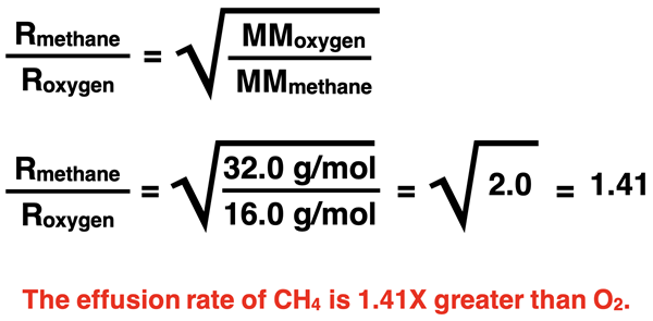 R of Methane: R of O = Sq. root of 2 = 1.41