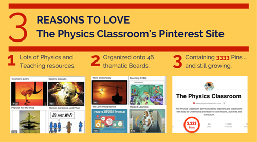 The Physics Classroom Website
