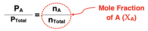 Derivation of mole fraction of A ... which equals the pressure fraction of A