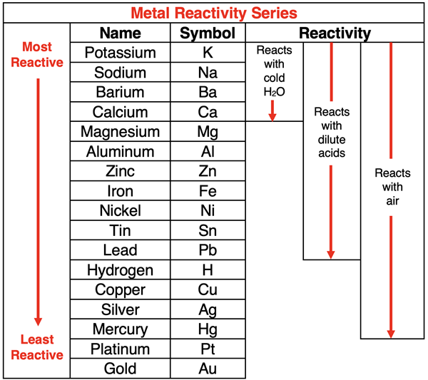 Single Replacement Reactions Chemistry Tutorial At The Physics Classroom Single Replacement Reactions Chemistry Tutorial At The Physics Classroom