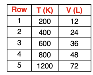 V-T Data