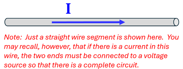 A picture of a wire (left to right) with a blue arrow labeled I pointing to the right. A note informing that it's assumed the two ends connect to a voltage source and complete a circuit.