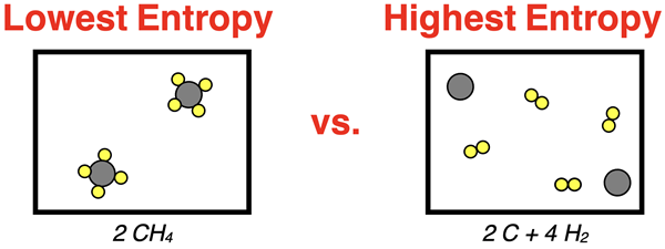 What Is Entropy? Understanding Disorder, Dispersal, and Microstates