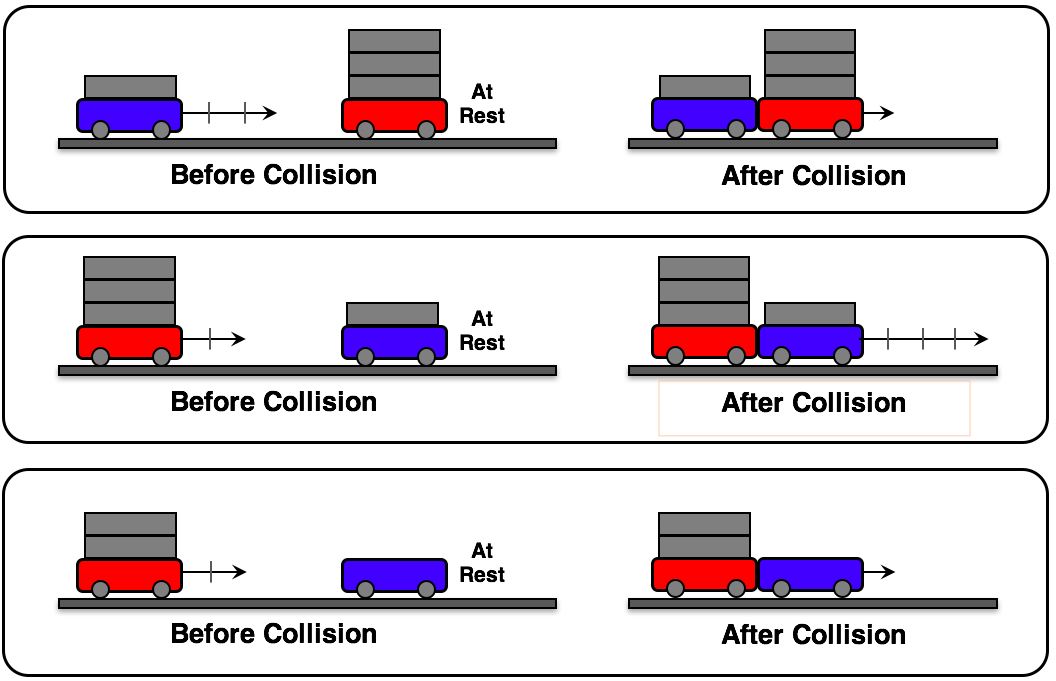 Questions - Law Enforcement - Hit-and-Stick Collisions