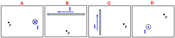 4 boxes labeled A through D. Box A shows a point P to the left of a Circle with an X labeled I. Box B shows a wire (left to right) with an I current pointing to the left, and a point P below it. Box C shows a wire (top to bottom) showing an I with an arrow pointing up and a point P to the right. Box D shows a Circle with a dot labeled I with a point to the top and right at a 45 degree angle with the label P.