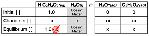 Solving Ka and Kb Problems with ICE Tables with Examples image.
