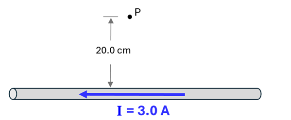 A wire (left to right) with a blue arrow pointing to the left labeled I = 3.0 Amperes, with a dot 20 centimeters above the line.