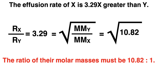 Rx : Ry = 3.29; so MMx : MMy =3.29^2 or 10.82