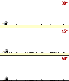 Anim'n of 3 Projectiles at 30, 45, and 60-degree Launch Angle